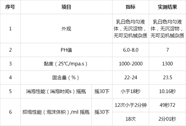 你還在懷疑金屬清洗消泡劑的效果？1